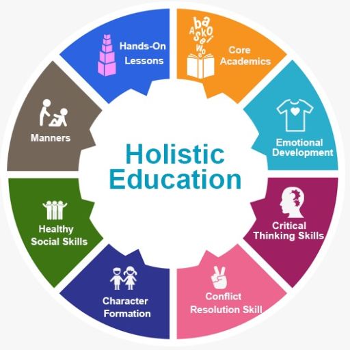 holistic education